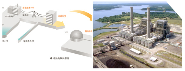 冷熱電三聯供 冷熱電三聯供